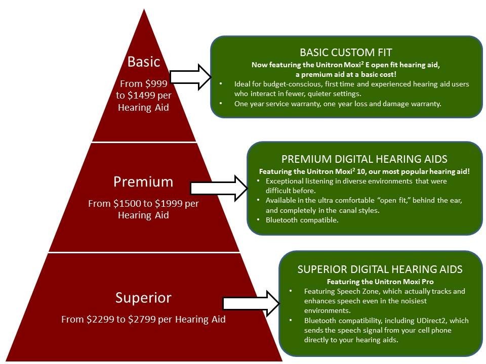 Hearing Aid Pricing - Canton, GA Hearing Aid Pricing - Canton, GA